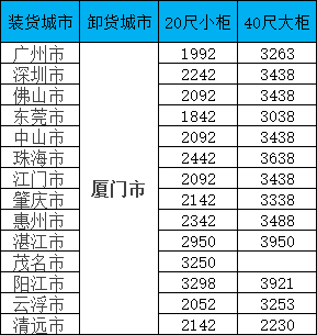 海運價格一覽表|11月廣東到福建海運專線報價更新！